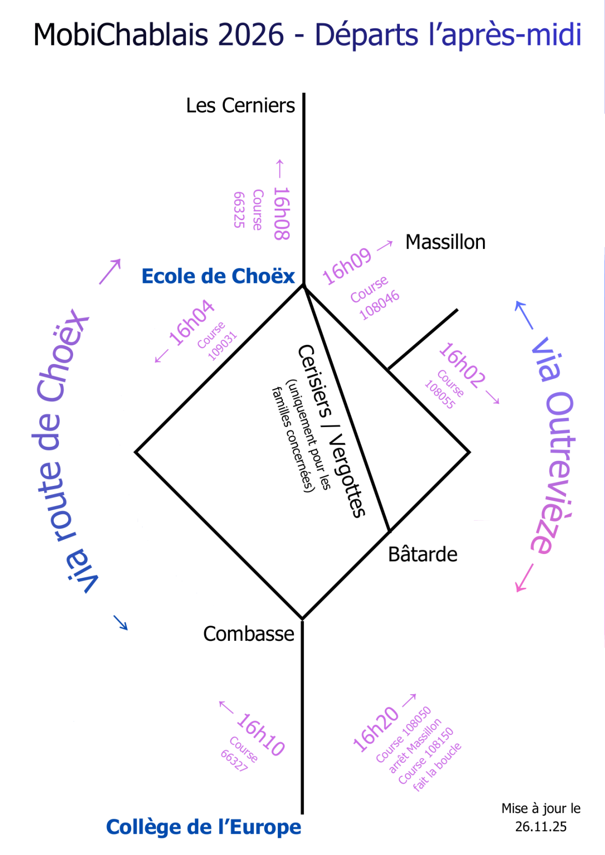 Schéma des départs en bus après les cours