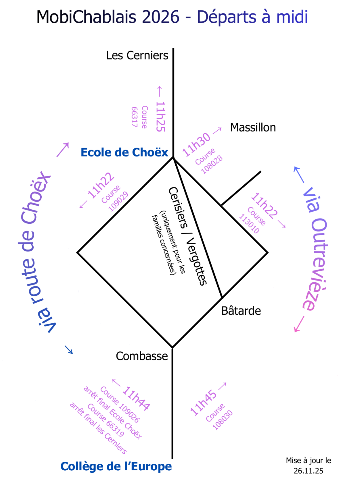 Schéma des départs en bus à midi
