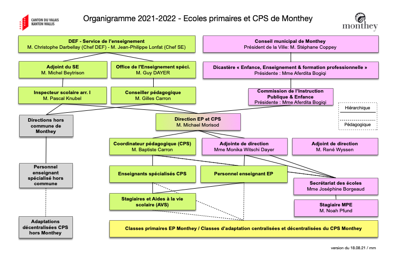 organigramme_EP_CPS_21-22.png