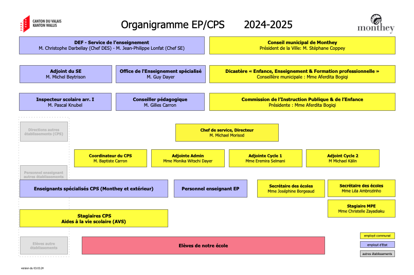 organigramme_EP_CPS_24-25.png